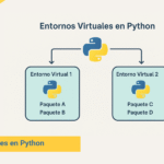 Entornos virtuales en Python