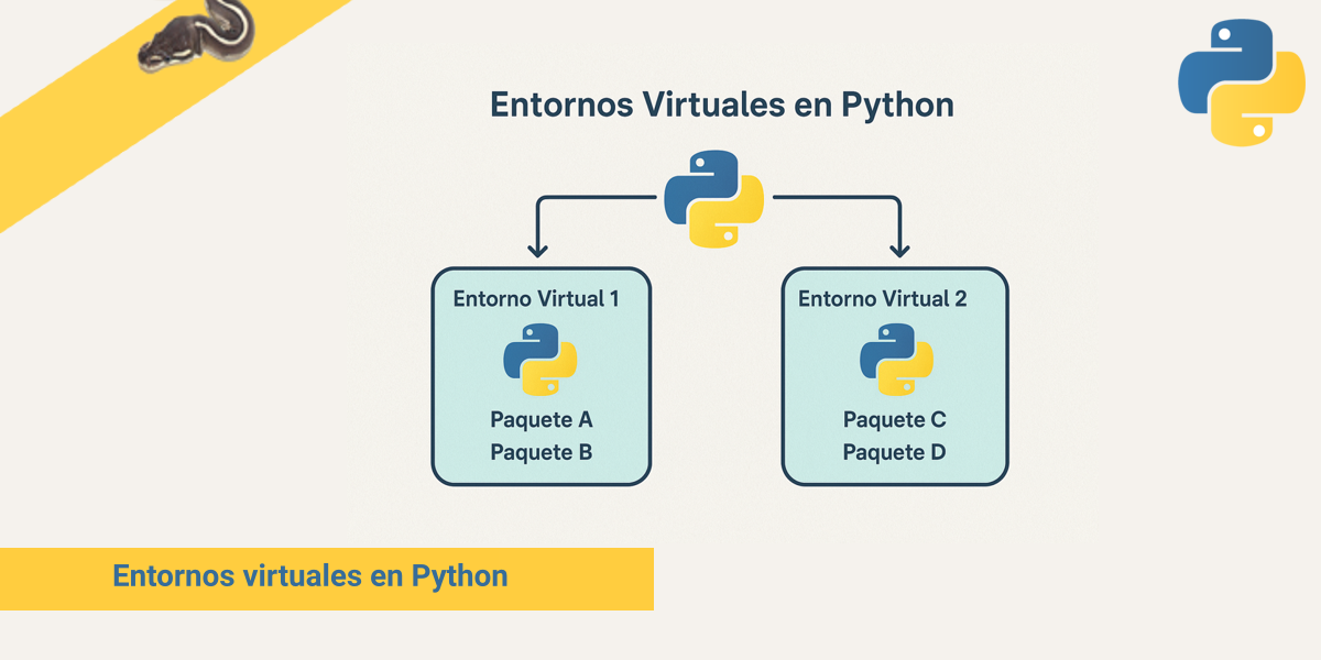 Entornos virtuales en Python