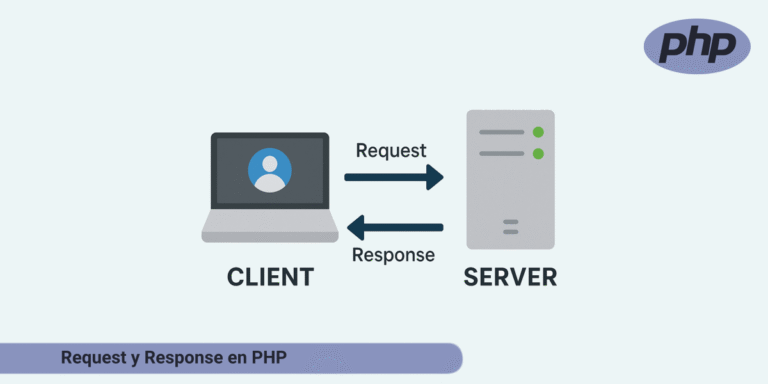 Request y Response en PHP - I like development